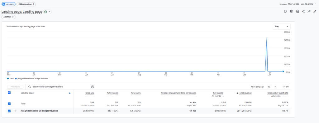 YHA google analytics